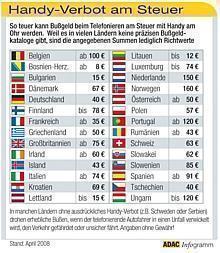 Handy-Bussgelder in Europa. Foto: Auto-Reporter/ADAC